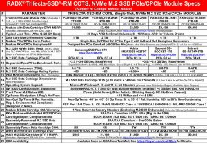 Radx Trifecta Ssd Rm Cots M.2 Nvme Ssd Pxie Module Spectabl 2208
