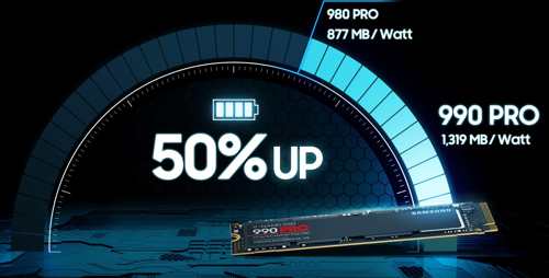 Samsung 980 PRO M.2 1 TB PCI Express 4.0 V-NAND MLC NVMe