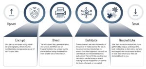 Sollensys Blockchain Scheme 2 Sollensys Blockchain Scheme 2