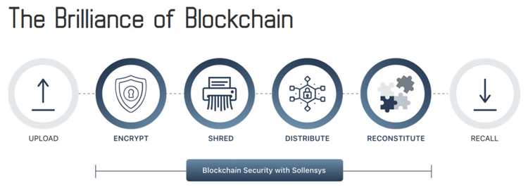 Sollensys Blockchain Scheme Sollensys Blockchain Scheme