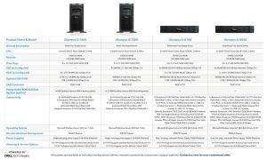 Tanberg Olympus Family Spectabl