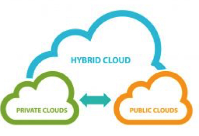 Dcig Hybrid Cloud Products Maturing Hybrid Multi Cloud