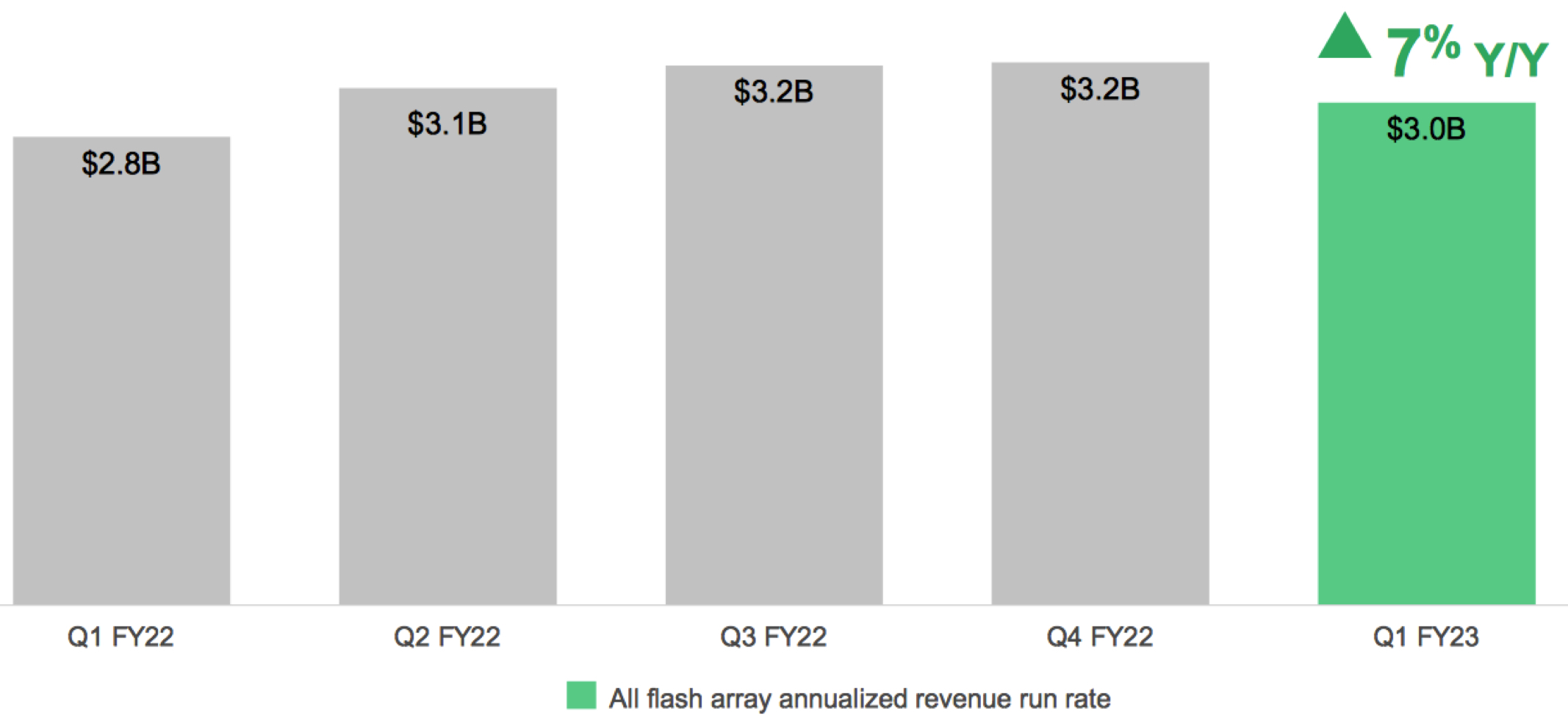 Netapp F2 1661506538