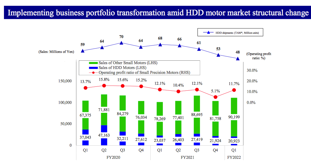 Nidec 1q22 F1