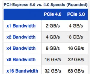 Pcie 5.0 F1