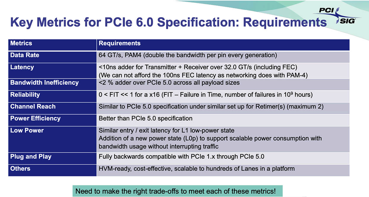 Pcie 5.0 F3