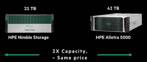 Hpe Alletra 5000 Series 2209 3