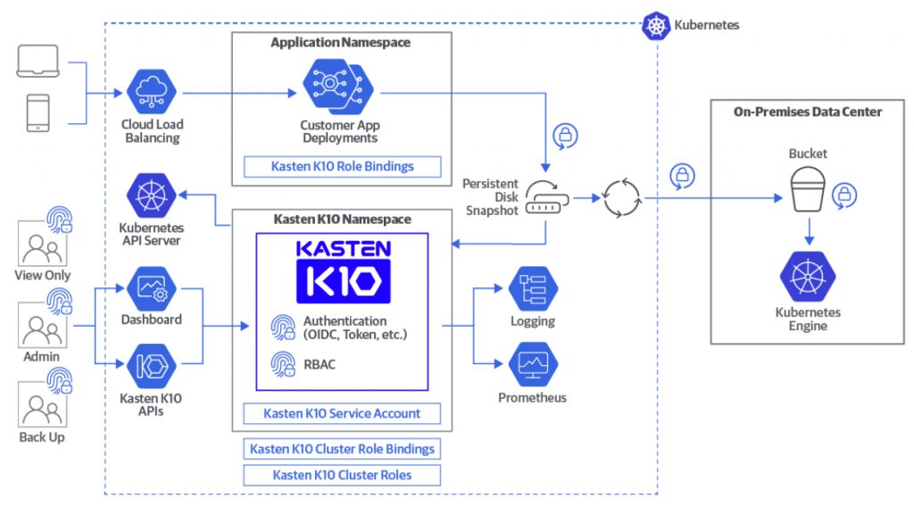 Telecom Provider Herotel in South Africa Selects Kasten by Veeam and ...