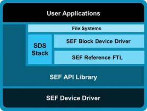 Linux Foundation Sef Scheme 2209