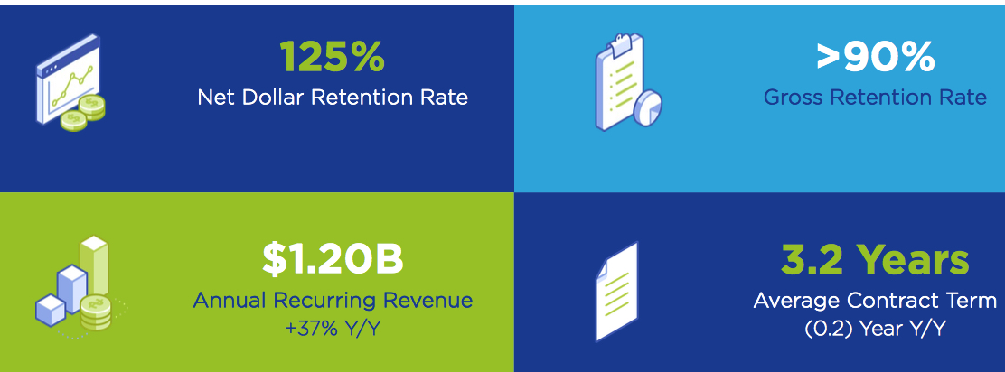 Nutanix Fiscal 4q22 Financial Results F2
