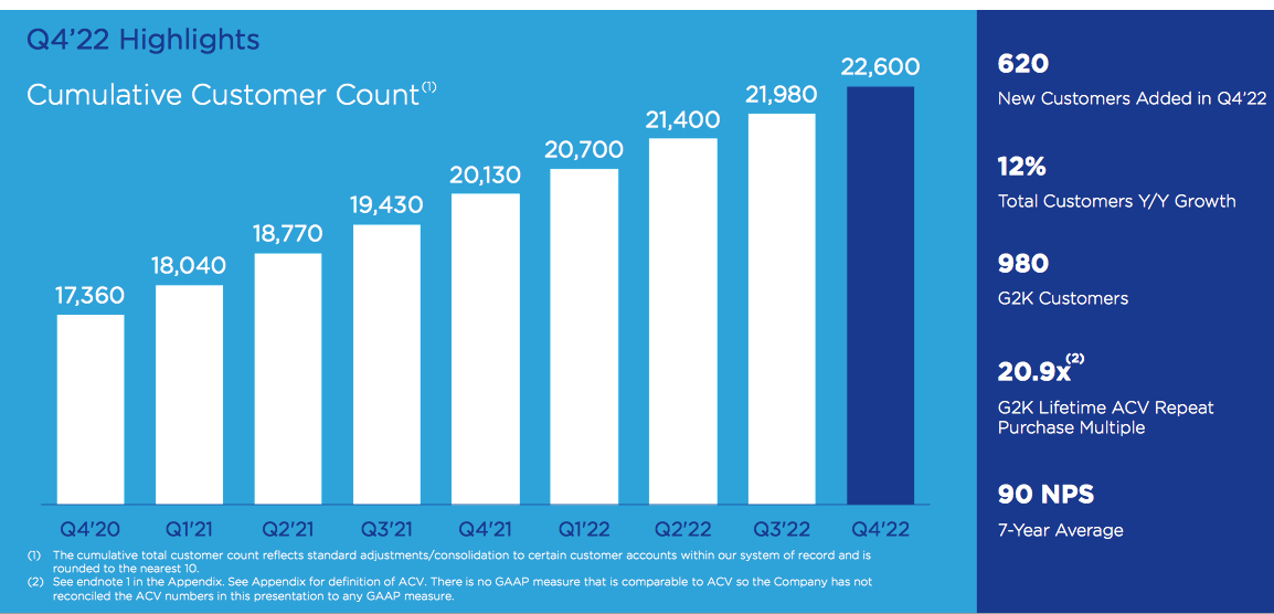 Nutanix Fiscal 4q22 Financial Results F3