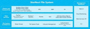 Quantum Stornext File System Scheme 2209 Quantum Stornext File System Scheme 2209