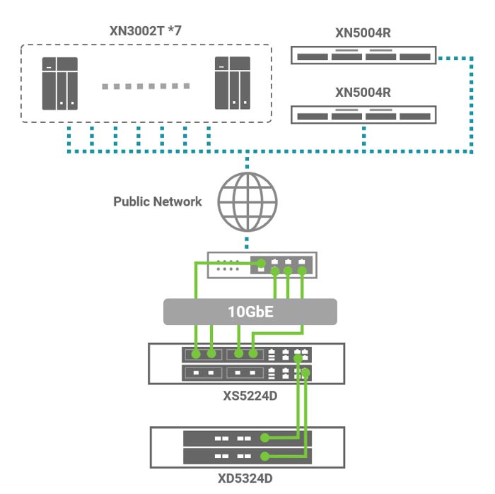 Unrevealed Us Welding Firm Chooses Qsan And Commvault Topology