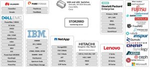 Xorus Stor2rrd Storage Monitoring Scheme 2209