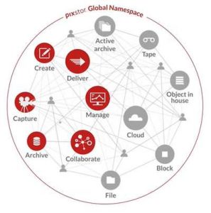 Pixitmedia Pixstor Scheme 2209 Pixitmedia Pixstor Scheme 2209