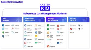 Kasten K10 V5.5 Ecosystem 2210