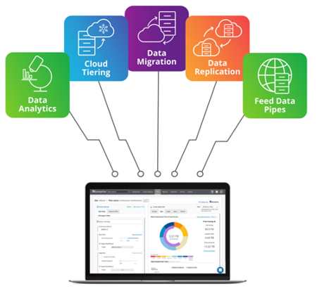 Komprise Intelligent Data Management Scheme1