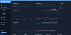 Mirantis Kubernetes Engine Screenshot 2210