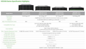 Qsan Xs5300 Series Spectabl