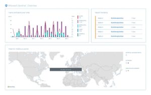 Rubrik Microsoft Sentinel Hero Blade