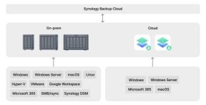 Synology 2023 And Beyond 3 Synology 2023 And Beyond 3