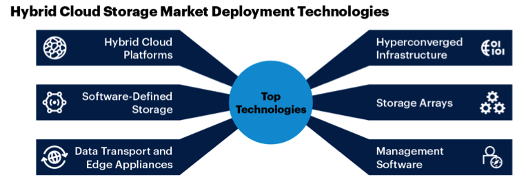 Emerging Trends Weekly - November 1st 2022 cover image