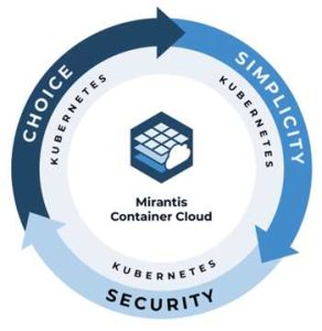 Mirantis Container Cloud Scheme 2210