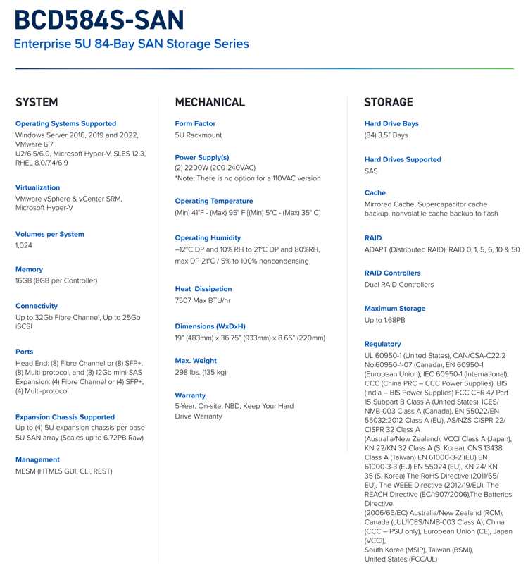 Bcd584s San Spectabl 2211 Bcd584s San Spectabl 2211