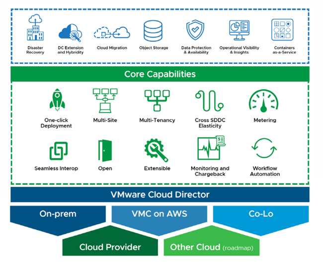 Cloudian For Vmware Cloud Director Scheme