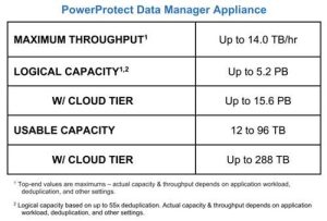 Dell Powerprotect Data Manager Appliance Tabl1 Dell Powerprotect Data Manager Appliance Tabl1