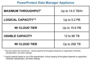 Dell Powerprotect Data Manager Appliance Tabl1