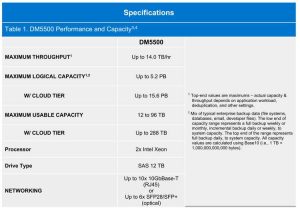 Dell Powerprotect Data Manager Appliance Spectabl1 2211 Dell Powerprotect Data Manager Appliance Spectabl1 2211
