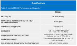 Dell Powerprotect Data Manager Appliance Spectabl2 2211 Dell Powerprotect Data Manager Appliance Spectabl2 2211