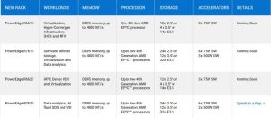 Dell Poweredge Server Amd 4gen Tabl 2211