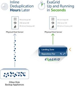 Exagrid Desup Scheme 2211