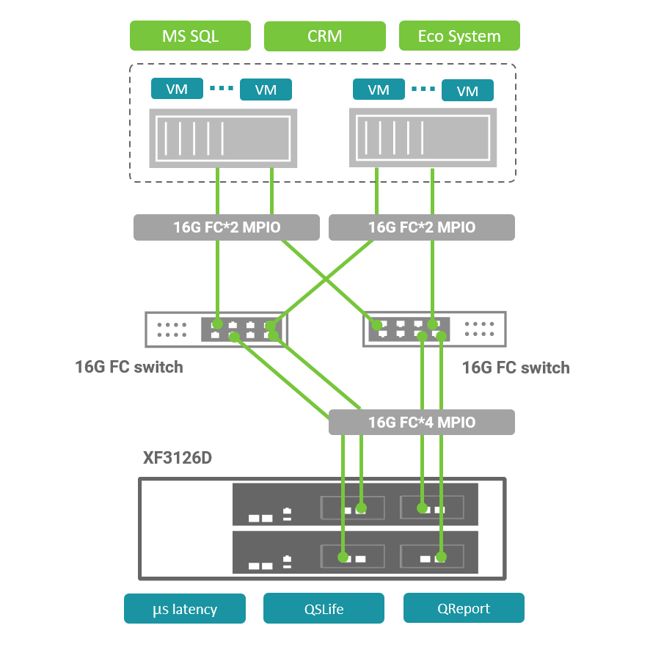 Famous Agricultural Holdings In Eeu Chooses Qsan Topology