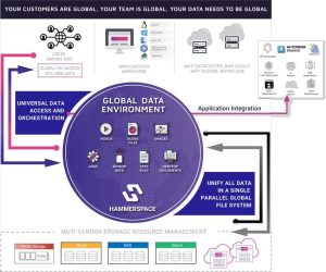 Gde Generic Storage 2211