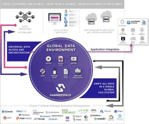 Gde Vendor Storage 2211