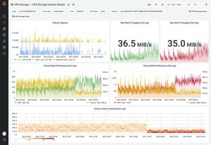 Hpe Grafana Dashboard 2211