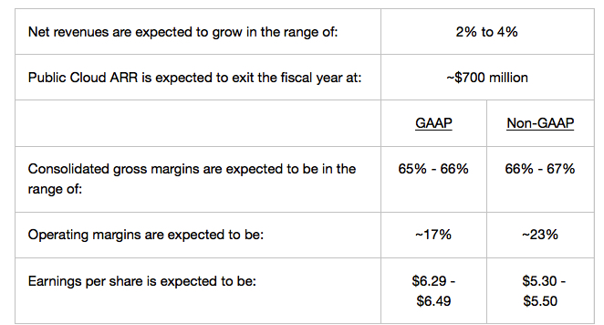 Netapp Fiscal 2fq23 Financial Results F2