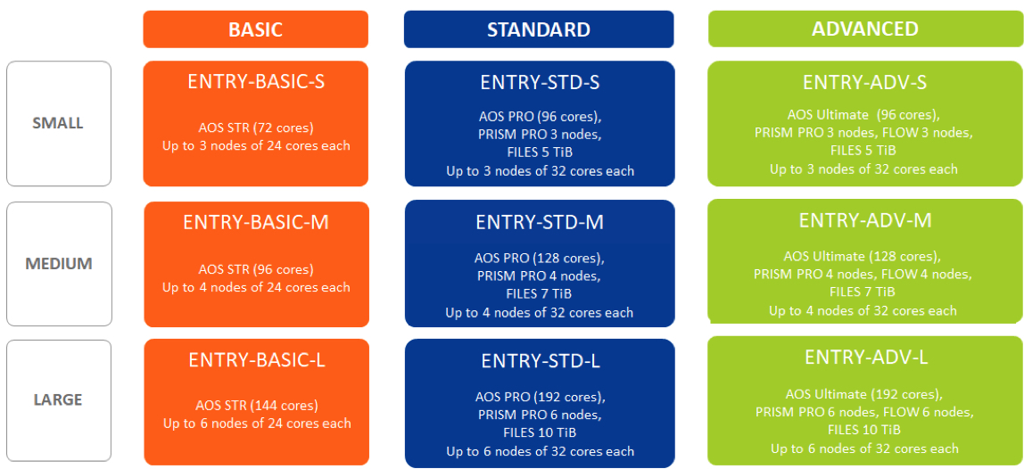 IDC/Nutanix Enterprise Cloud Solution Report - Storcom, Lombard