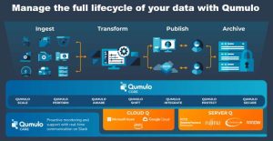 Qumulo Software Scheme 2211