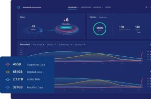 Rubrik Ransomware Monitoring And Investigation 2211