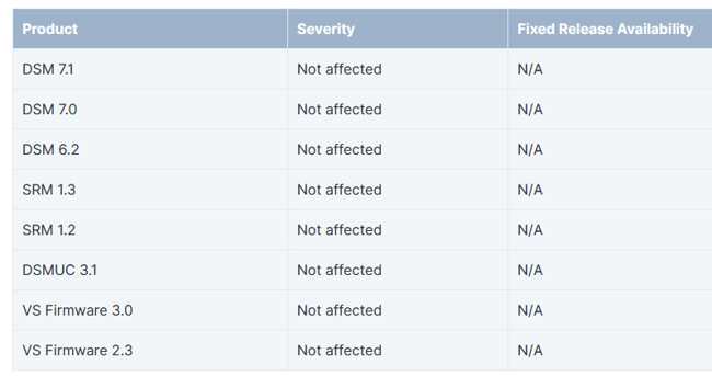Synology Security Advisory 22 21 Openssl Tabl1 2211 Synology Security Advisory 22 21 Openssl Tabl1 2211
