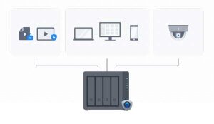 Synology Surveillance 2211