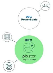 Dell Powerscale And Kalray Pixstor For Hpc Scheme2 2211