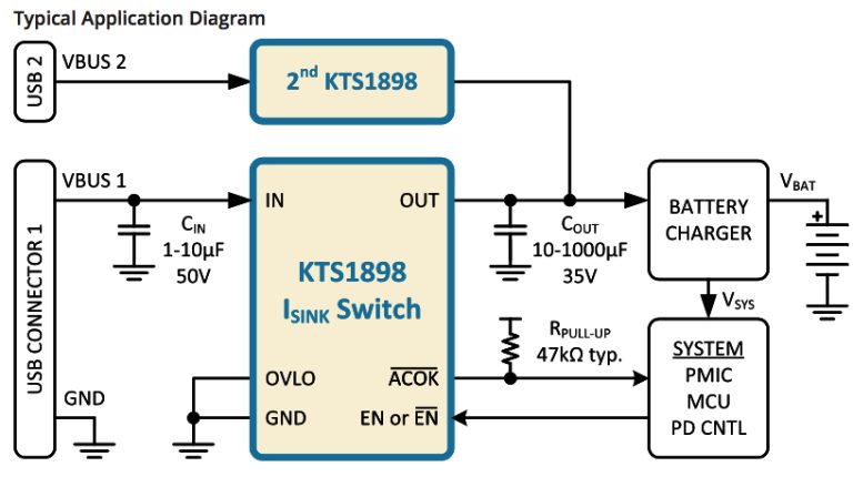 Kinetic USB Type-C Complete Port Protection Enabling Power Delivery to ...