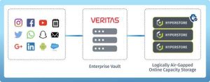 Cloudian Veritas Ev With Objectlock 2212 Cloudian Veritas Ev With Objectlock 2212
