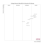 Three Maps 2022 for File Storage - StorageNewsletter