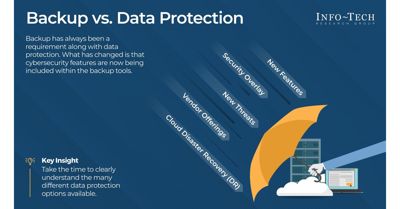 Data Backup Has Changed to Data Protection Data Backup Has Changed To Data Protection